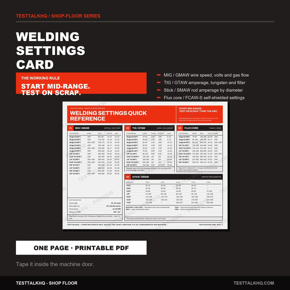 Welding Reference Card