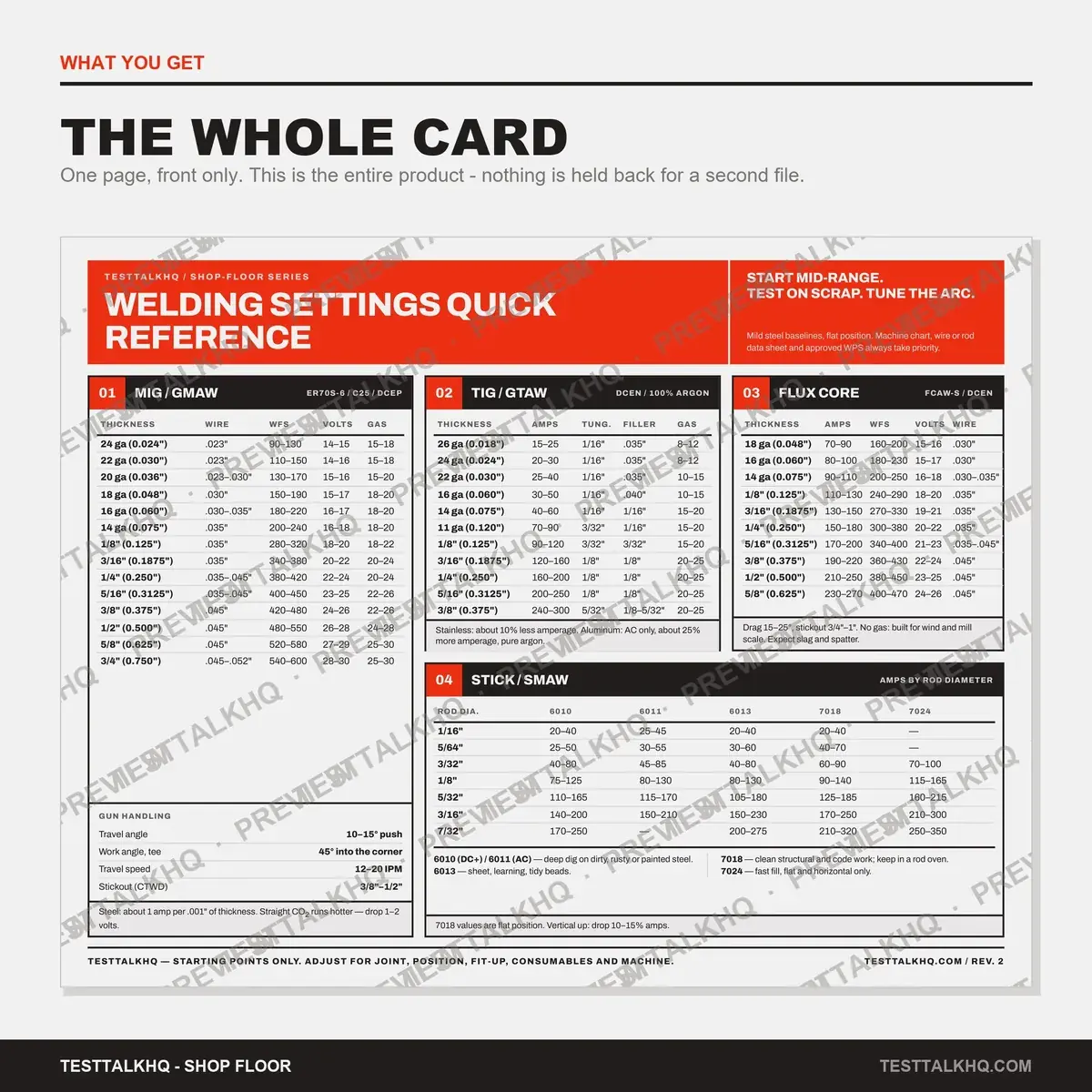 Welding Reference Card