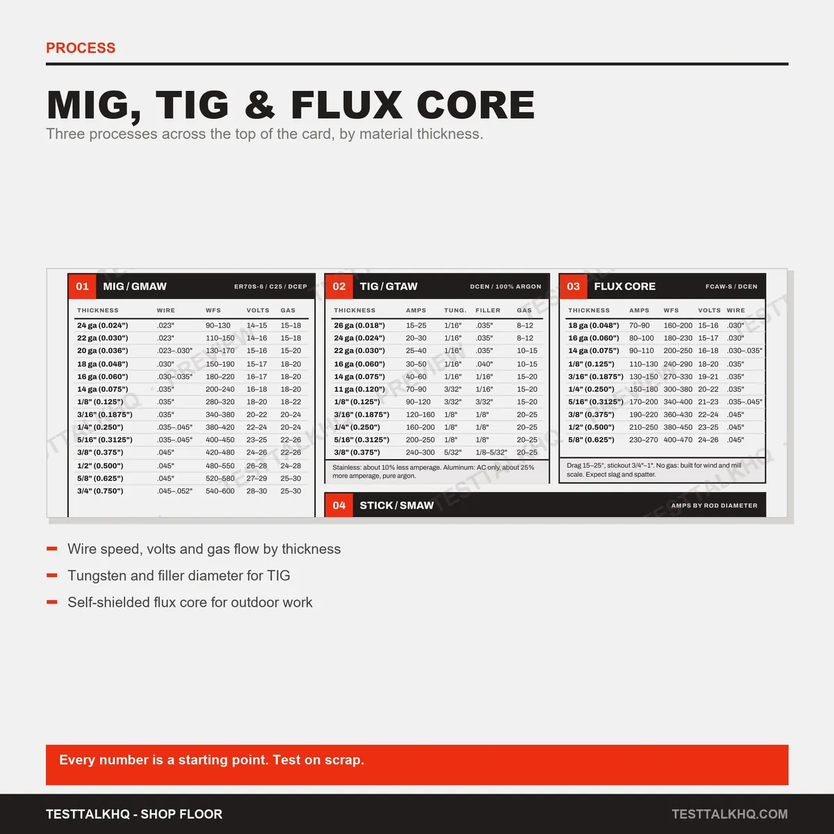 Welding Reference Card