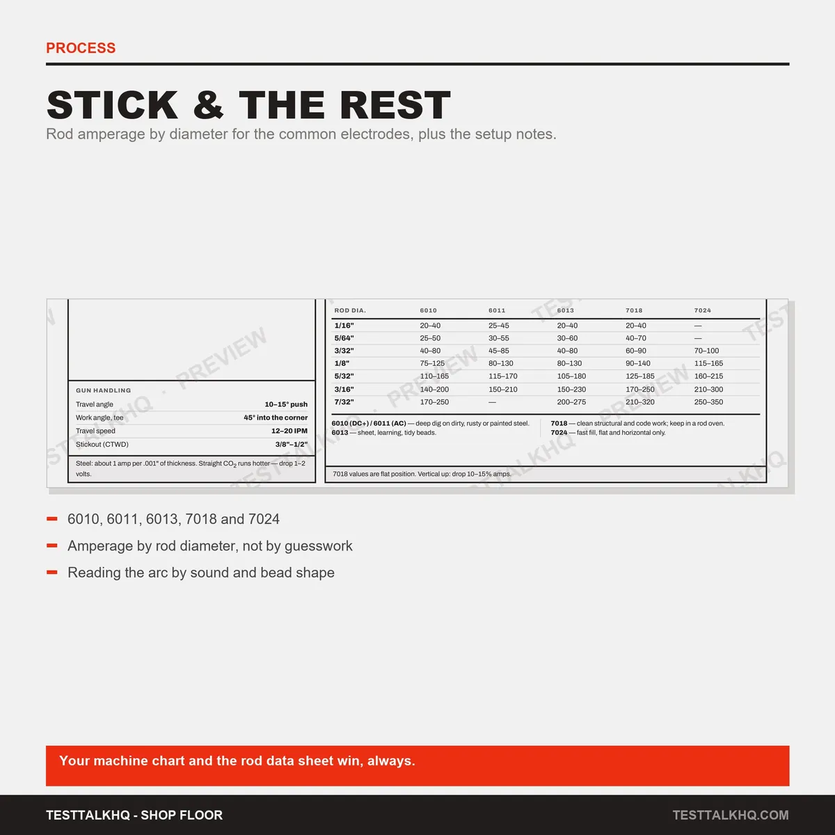Welding Reference Card