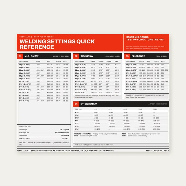 Welding Reference Card