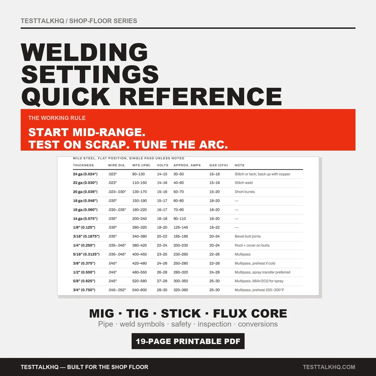 Complete Welding Settings Guide