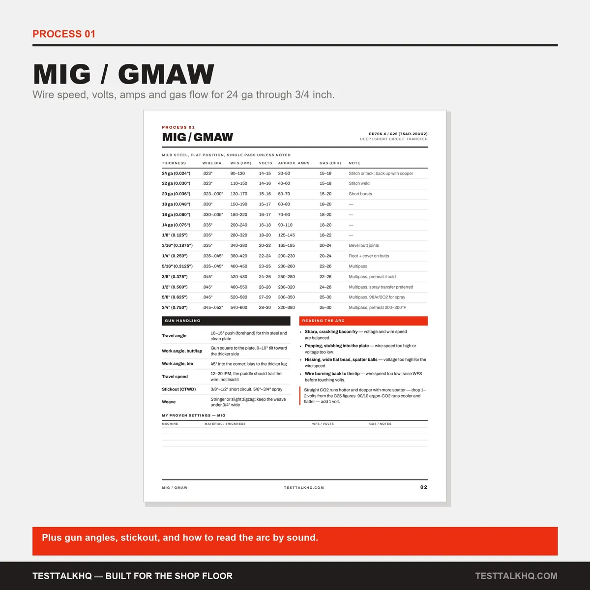 Complete Welding Settings Guide