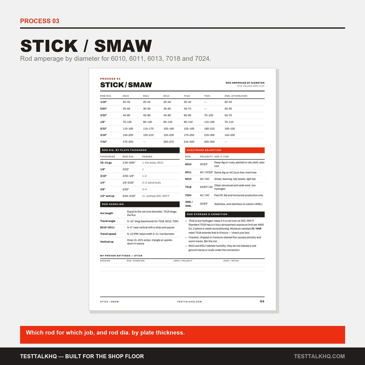 Complete Welding Settings Guide