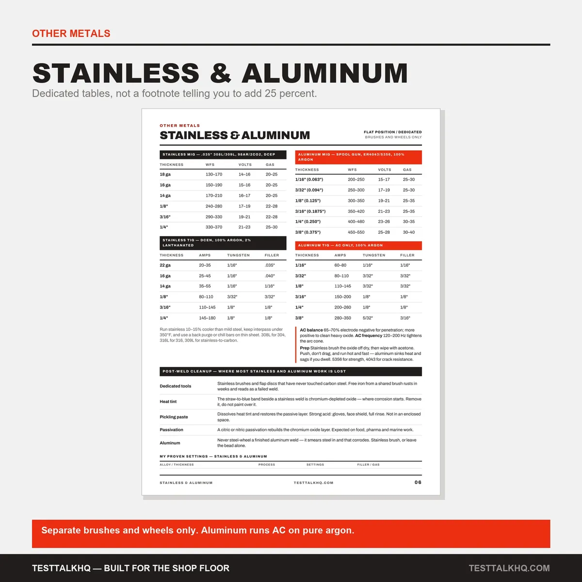Complete Welding Settings Guide
