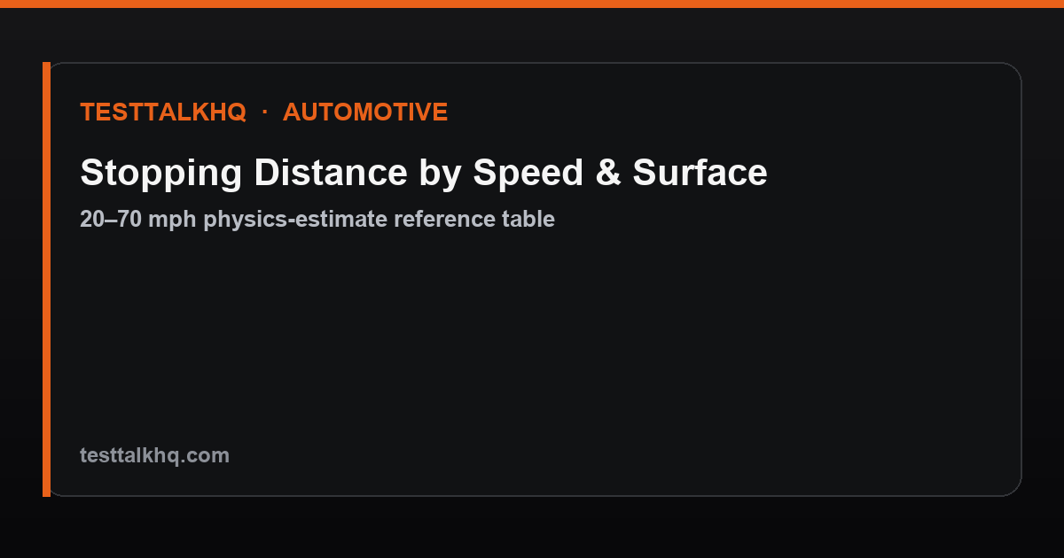 Stopping distance by speed and surface table